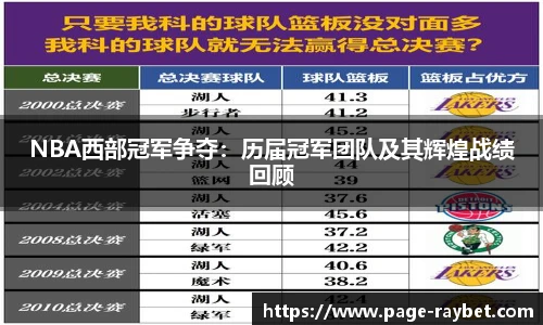 NBA西部冠军争夺：历届冠军团队及其辉煌战绩回顾