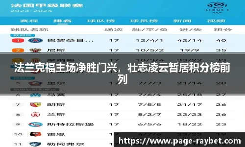 法兰克福主场净胜门兴,壮志凌云暂居积分榜前列